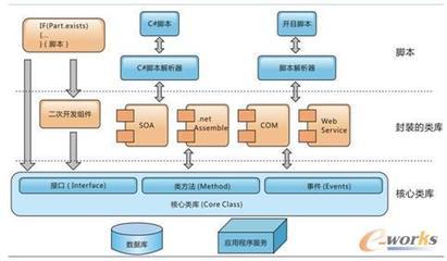 平臺化、一體化的開目PLM解決方案eCOL-拓步ERP|ERP系統|ERP軟件|免費ERP系統軟件|免費進銷存軟件|生產管理軟件|文檔管理軟件|倉庫管理軟件|免費下載-深圳拓步軟件公司