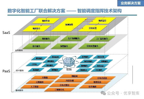 石化行業數字化智能工廠聯合解決方案 愿景 目標 任務 技術解決方案 業務解決方案 合作地圖 推進計劃