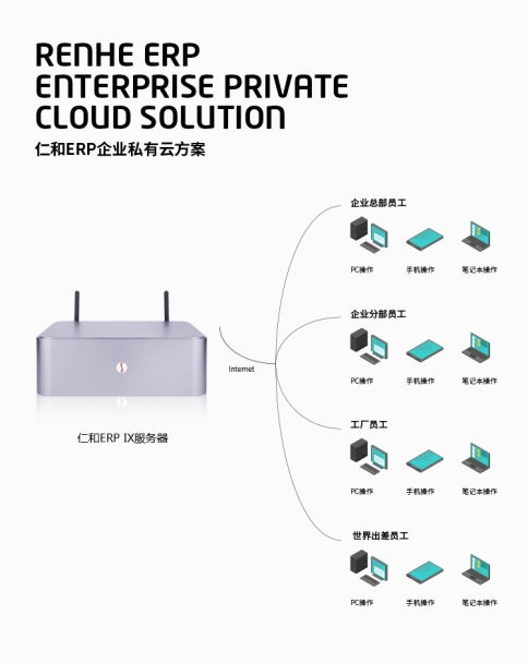 仁和erp生產系統是生產管理的基礎