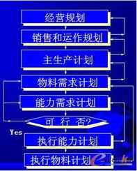 erp系統深化應用關鍵技術分析