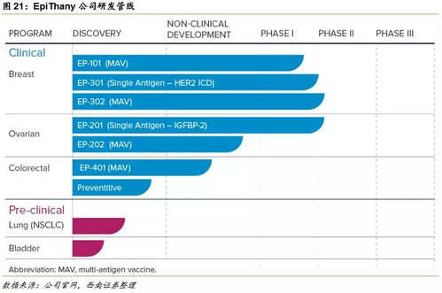 創新藥系列報告四