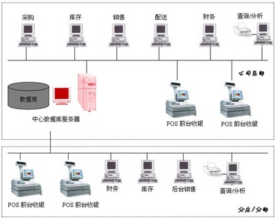 深圳博樂軟件官方網站【自主開發和銷售:工廠ERP軟件、進銷存&帳務管理軟件、珠寶首飾管理軟件、商場POS軟件、連鎖店管理軟件】