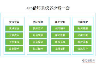 高效借還,盡在掌握:ERP借還系統,一套多少錢?