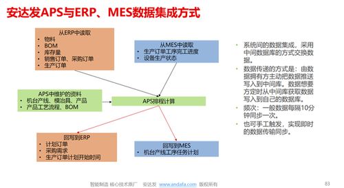 潤滑油企業aps生產計劃管理系統的構建