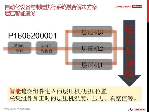 金辰 智能自動化設備與工廠制造執行系統的融合應用