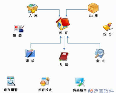 電商庫存管理系統軟件哪個好(出庫入庫庫存最簡單軟件介紹)