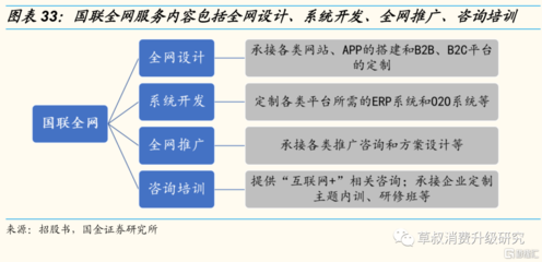 【國金研究】國聯股份深度:To B電商踏浪者,工業品產業樞紐勢漸成