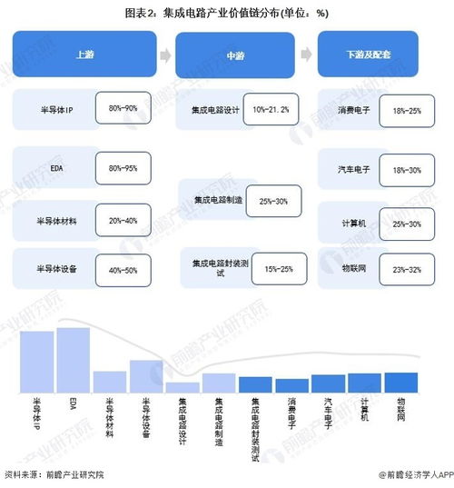 重磅 2023年東莞市集成電路產(chǎn)業(yè)鏈全景圖譜 附產(chǎn)業(yè)政策 產(chǎn)業(yè)鏈現(xiàn)狀圖譜 產(chǎn)業(yè)資源空間布局 產(chǎn)業(yè)鏈發(fā)展規(guī)劃