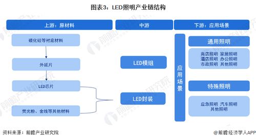 預(yù)見2023 2023年中國led照明行業(yè)全景圖譜 附市場(chǎng)規(guī)模 競(jìng)爭(zhēng)格局和發(fā)展前景等