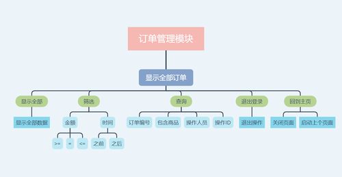 基于c mysql實(shí)現(xiàn)的 winform 商品銷售與管理系統(tǒng)