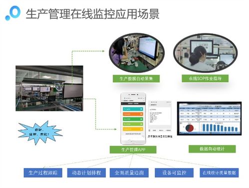 勤哲excel服務器實現工廠管理系統與物聯網集成