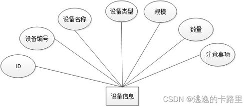java畢業設計 基于springboot開發的vue工廠車間管理系統設計 畢業論文 附畢設源代碼