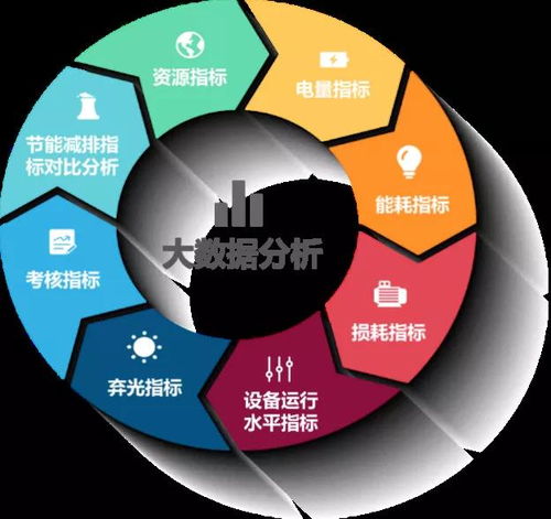 總工程師開講啦 如何搭建智慧工廠的系統架構