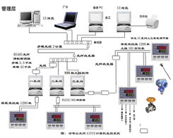 ai調節器在四川制藥廠空壓機調度管理系統的應用