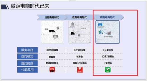 走出即時零售獨特之路,這家平臺做對了什么