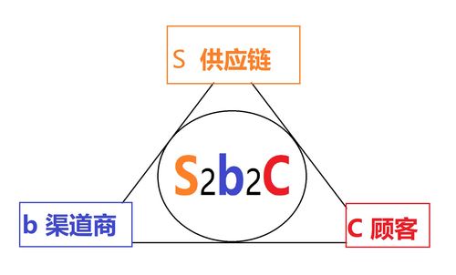 厚積薄發練內功 逐夢起航向前進