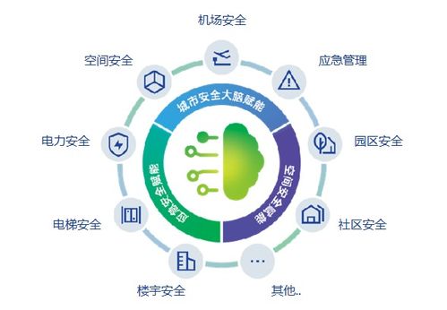 解決方案 智能工廠安全生產ai監管系統如何保障工廠安全生產