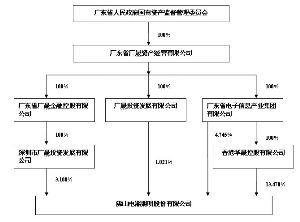 新產品開發的意義