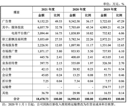 21金維他 母公司民生健康ipo有戲嗎 主營產品單一,財務內控不規范,重銷售輕研發