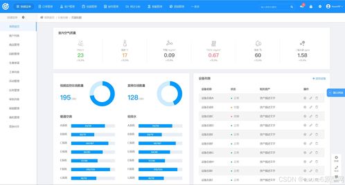 后臺設計產品經理指南 用axurerp設計功能強大的后臺系統儀表盤