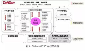 藥企的智能化工廠竟是如此炫酷