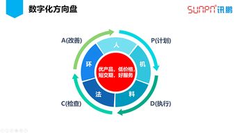 訊鵬數(shù)字化工廠之路 生產(chǎn)管理系統(tǒng)在杭州 新工業(yè)智物聯(lián) 論壇首秀